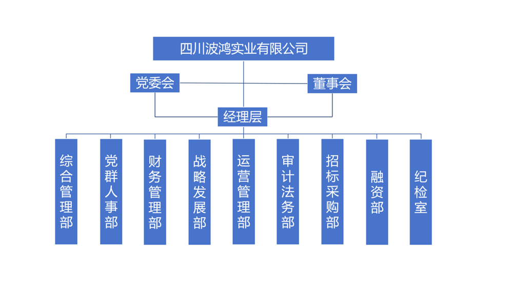 組織架構(gòu).png